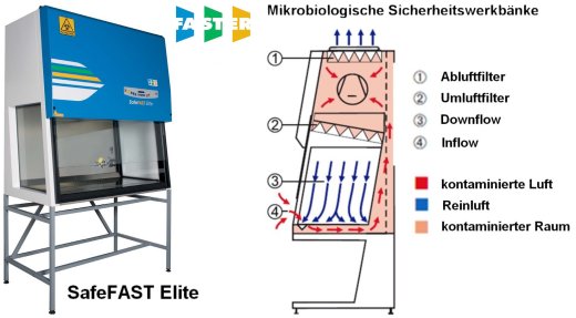 Produkt-News: Dunn Labortechnik GmbH