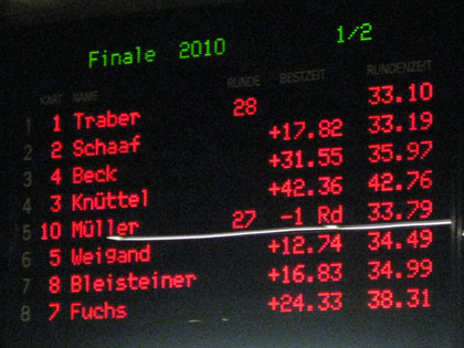Wirtschaft + Unternehmen: Hoppenstedt-Kartevent im Jahre Vettel 01 Wirtschaft + Unternehmen: Hoppenstedt-Kartevent im Jahre Vettel 01