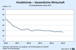 kredithürde-2015