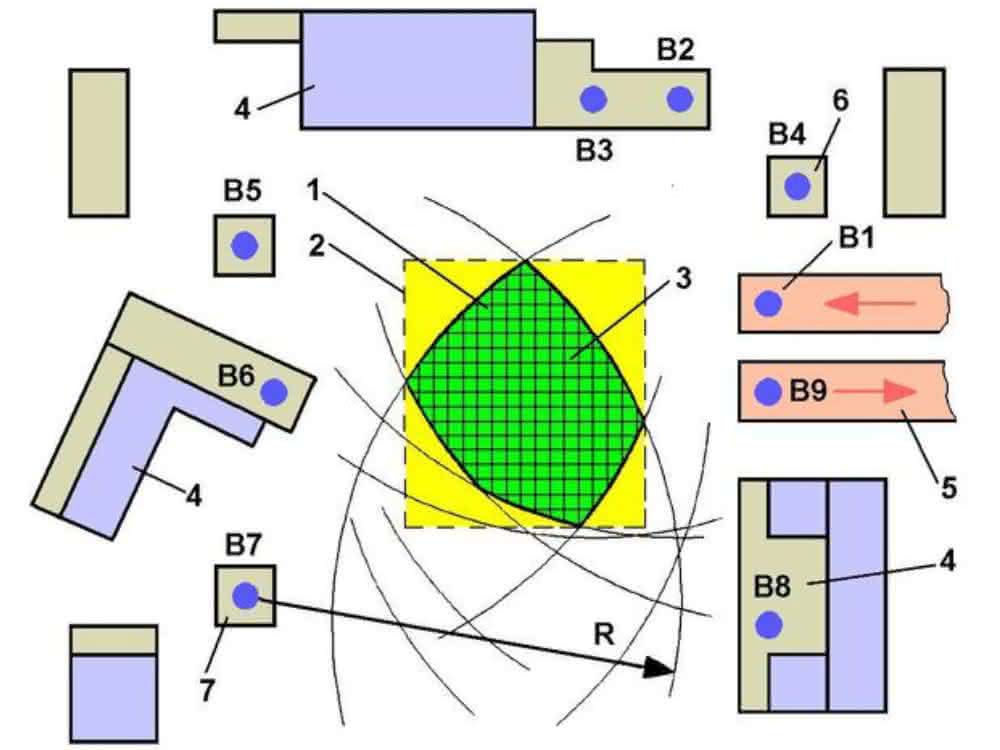 Multi-machine operation with central robot