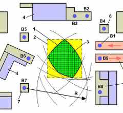 Multi-machine operation with central robot