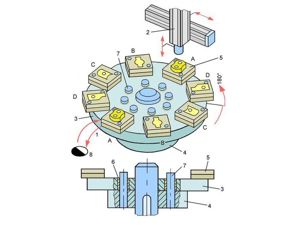 Conversion-optimized assembly station for a choice of four small assemblies