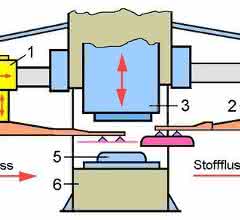 Parts handling on a deep-drawing press