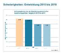 VDMA-Ost_Ausbildungssituation.jpg