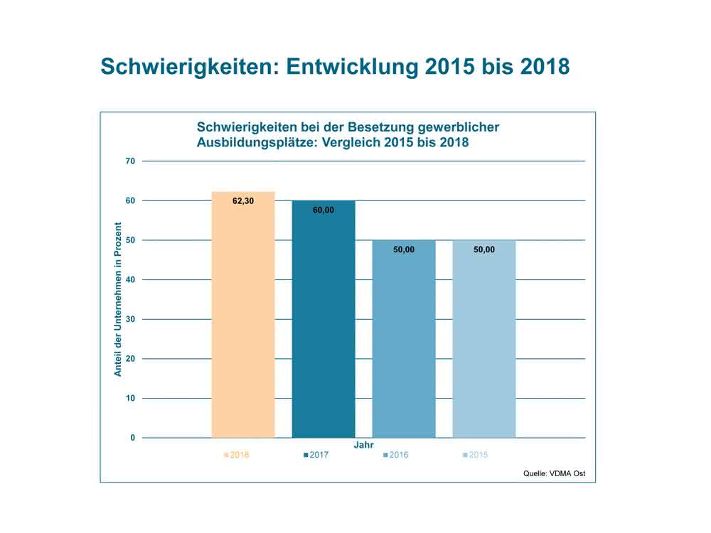 VDMA-Ost_Ausbildungssituation.jpg VDMA-Ost_Ausbildungssituation.jpg