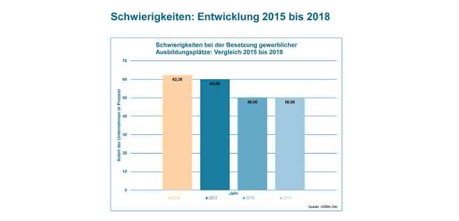 VDMA-Ost_Ausbildungssituation.jpg