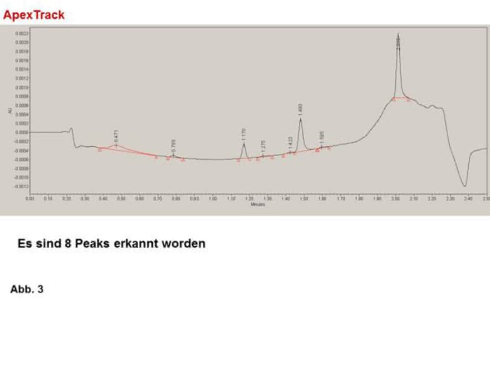 Bild 3: UHPLC-Chromatogramm, Auswertung über Empower (ApexTrack).