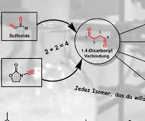 Selektive Synthese von 1,4-Dicarbonylverbindungen mit Sulfoxiden sowie bedeutende Wirkstoffvertreter, die die 1,4-Dicarbonyleinheit enthalten.