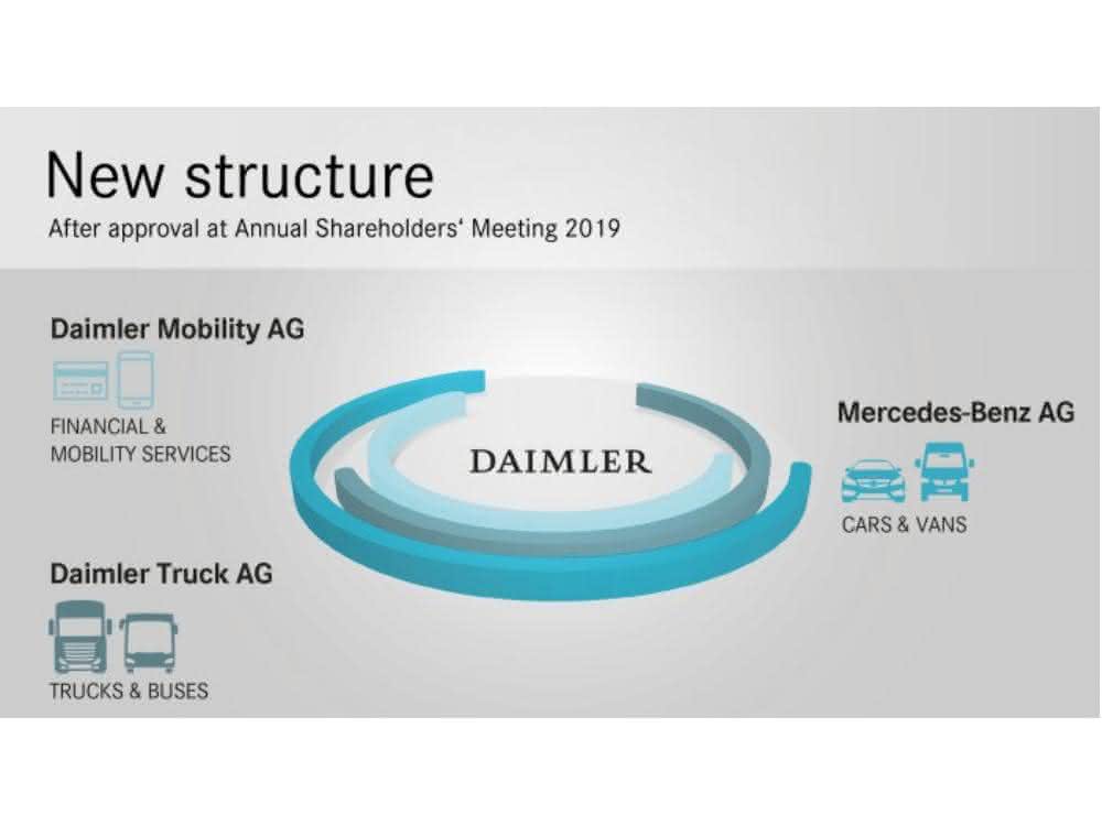Nutzfahrzeuge: Konzernstrategie: Daimler stellt sich für die Zukunft auf