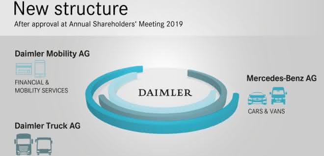 Nutzfahrzeuge: Konzernstrategie: Daimler stellt sich für die Zukunft auf