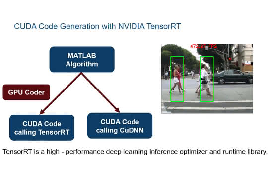 Cuda Code-Generierung mit NIVIDA TensorRT