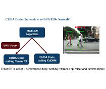 Cuda code generation with NIVIDA TensorRT Cuda code generation with NIVIDA TensorRT