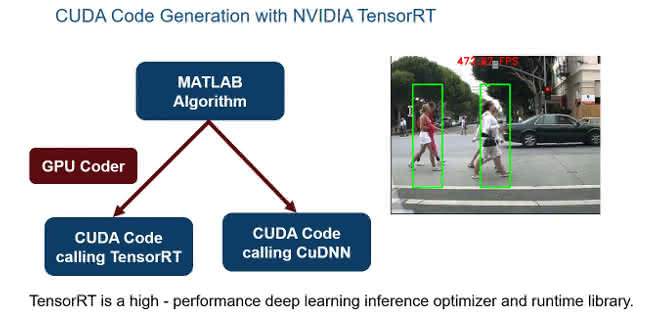 Cuda code generation with NIVIDA TensorRT