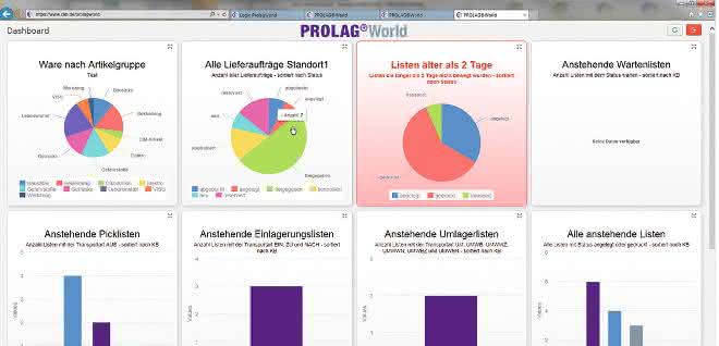 Market overview 2: CIM: Prolag World Market overview 2: CIM: Prolag World