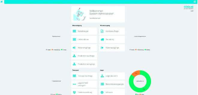Market overview 3: COGLAS: COGLAS Logistic Suite Market overview 3: COGLAS: COGLAS Logistic Suite