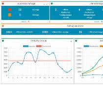 Market overview 15: LOG:IT : dilos