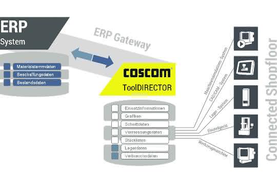 Toolmanagement in der Produktion