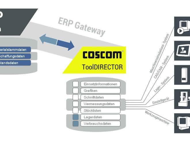 Toolmanagement in der Produktion Toolmanagement in der Produktion