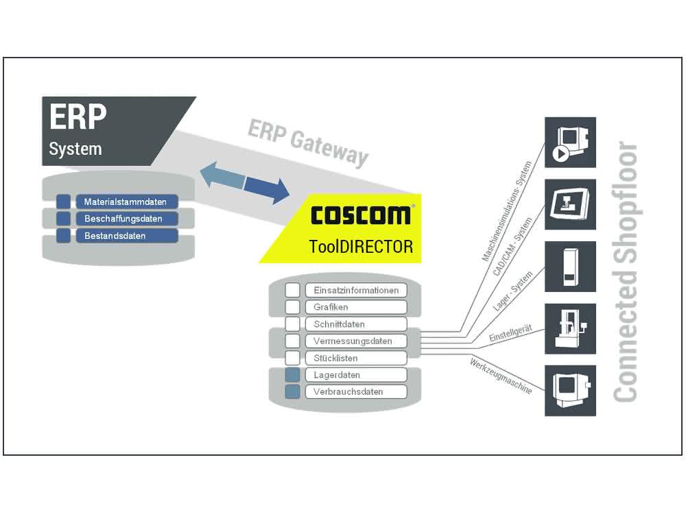 Tool management in production