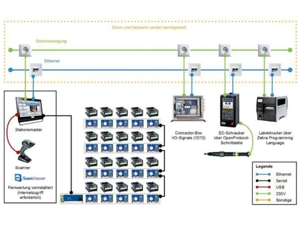 Networked manual workstations