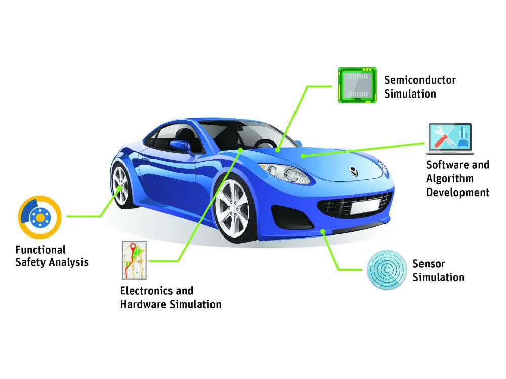 Requirements for autonomous vehicles: On the road to autonomous driving Requirements for autonomous vehicles: On the road to autonomous driving