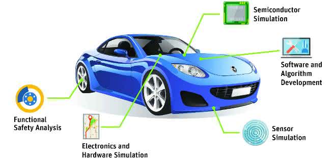 Requirements for autonomous vehicles: On the road to autonomous driving