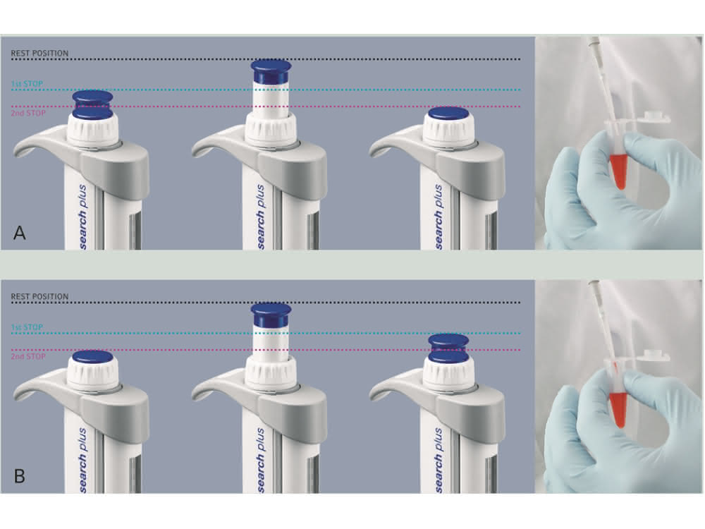 „Forward pipetting“ vs. „Reverse pipetting“ Darstellung „Forward pipetting“ vs. „Reverse pipetting“