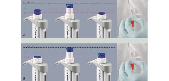 Darstellung „Forward pipetting“ vs. „Reverse pipetting“