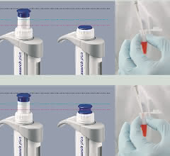 Darstellung „Forward pipetting“ vs. „Reverse pipetting“