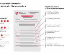 Testverfahren MySkills
