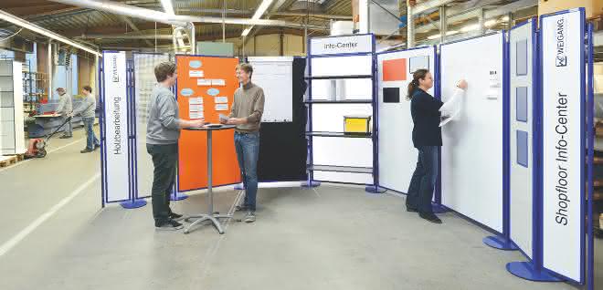 Weigang panel shopfloor Weigang panel shopfloor
