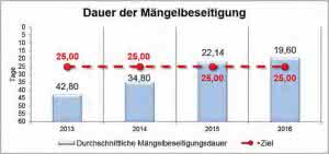 Marketing: So gelingt die Kundenbindung Marketing: So gelingt die Kundenbindung