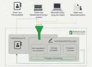Software forpeople 