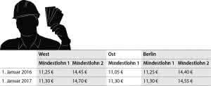 Mindestloehne_2016.indd