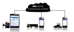 Während der Bauausführung werden die Mischanlage, die LKW Transportkette und die Baustelle durch eine Echtzeitsteuerung vernetzt. (Abb.: Volz Consulting)