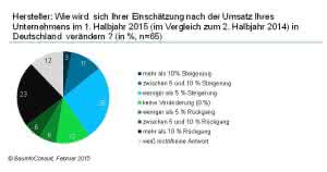 baustoffindustrie 2015