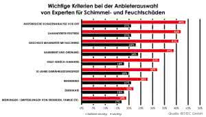 Was Eigenheimbesitzer von Sanierern erwarten. (Abb.:obs/ISOTEC GmbH/Marcel Kluge)