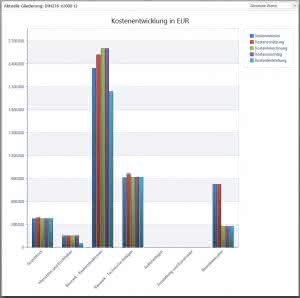Digitalisierung: Nemetschek Auer: Nevaris 1.1 ist da Digitalisierung: Nemetschek Auer: Nevaris 1.1 ist da