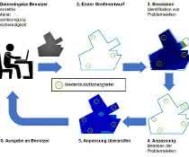 Design logic Design logic