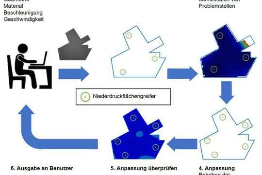 Auslegungslogik