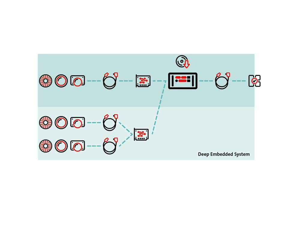 Stemmer Deep Embedded System
