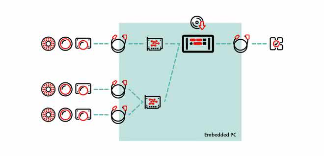 Stemmer Embedded PC