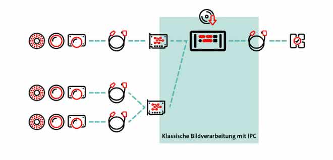 Stemmer-Klassische Bildverarbeitung