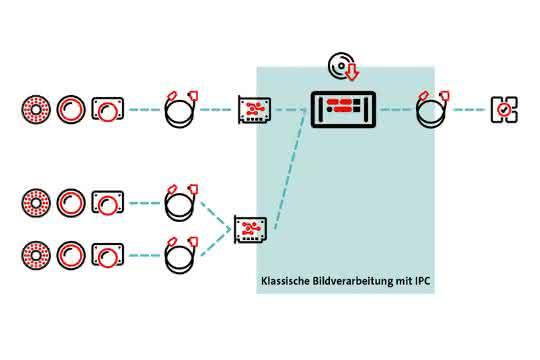 Stemmer-Klassische Bildverarbeitung