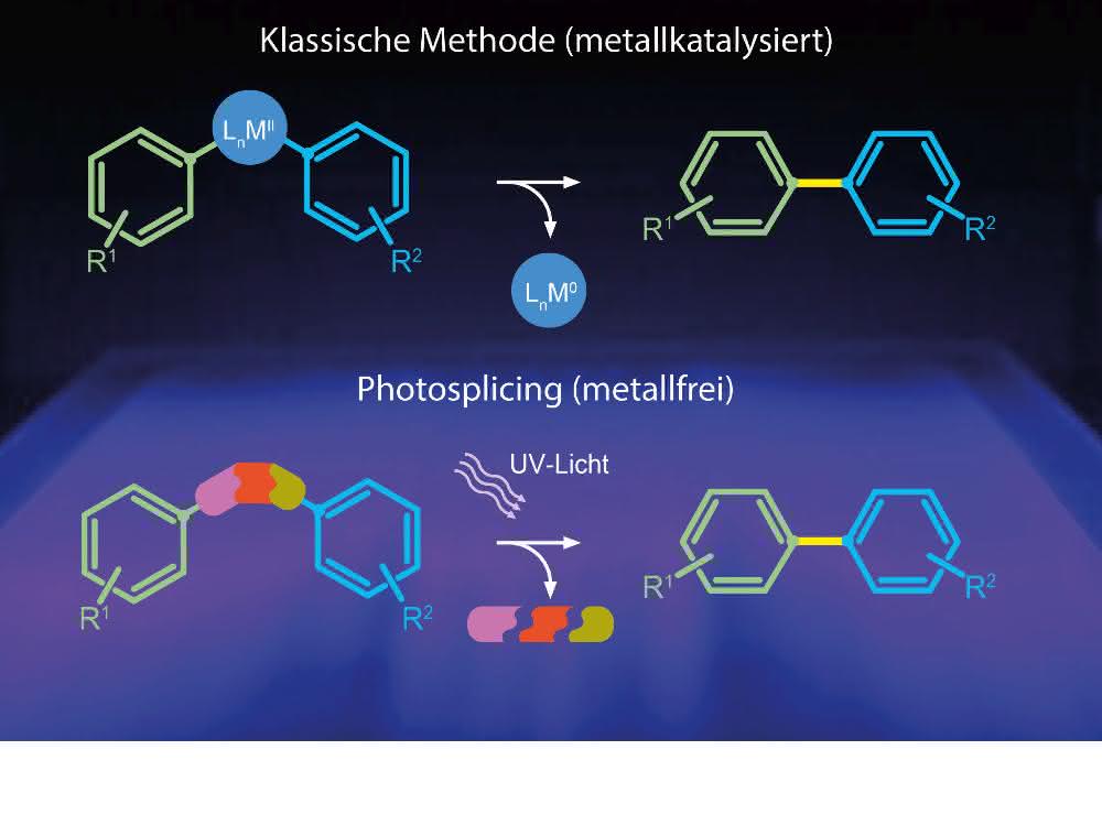 Der klassische und neu gefundene, metallfreie Syntheseweg für Biaryle.