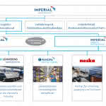 HEADER_Unternehmen_Gesellschaftstruktur_DE_01