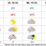 Logistik-Dienstleister: DLK 2011 in Berlin: Das Kongresswetter der kommenden Tage Logistik-Dienstleister: DLK 2011 in Berlin: Das Kongresswetter der kommenden Tage