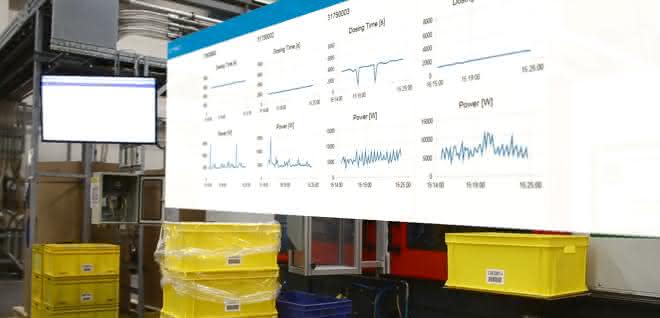 Harting Expert Day Digital Retrofit