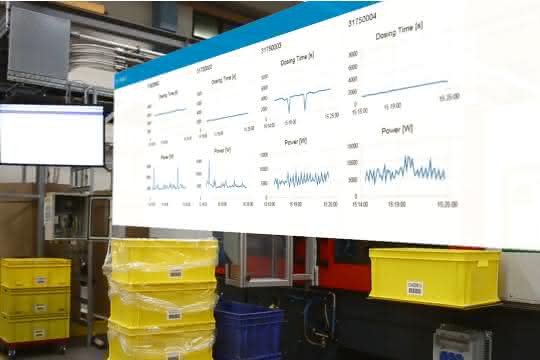 Harting Expert Day Digital Retrofit
