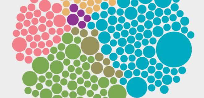 EFSA: grafisches Tool - Ausschnitt Darstellung "Ergebnisse nach Lebensmitteln" EFSA: grafisches Tool - Ausschnitt Darstellung "Ergebnisse nach Lebensmitteln"